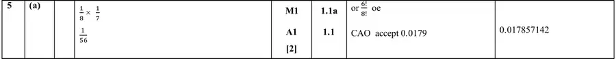 Mark scheme (a)