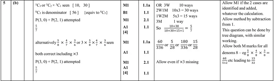 Mark scheme (b)