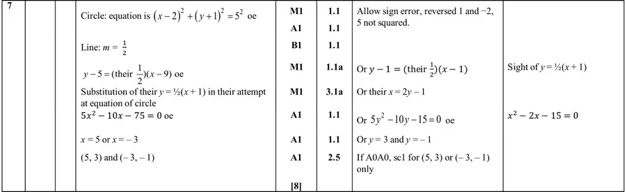 Mark scheme