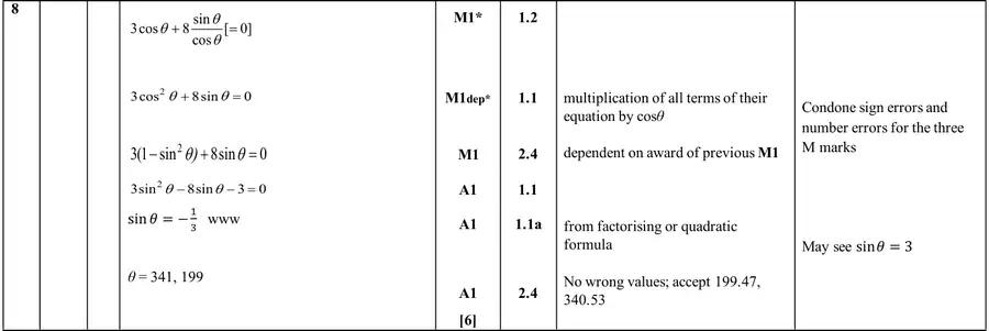 Mark scheme