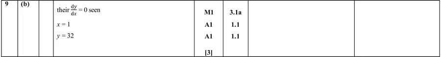 Mark scheme (b)