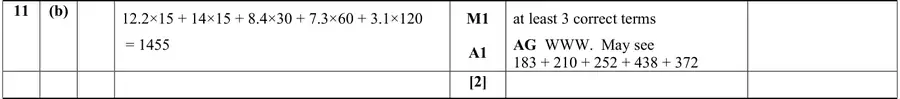 Mark scheme (b)
