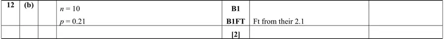Mark scheme (b)