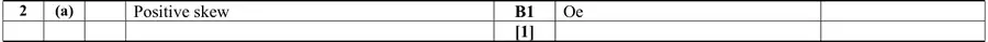 Mark scheme (a)