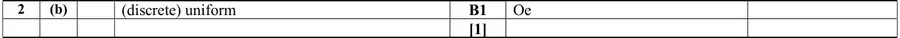 Mark scheme (b)