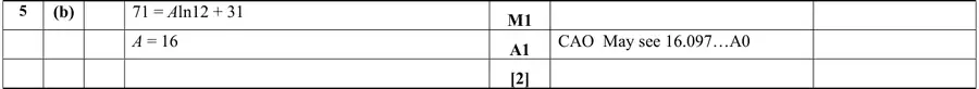 Mark scheme (b)