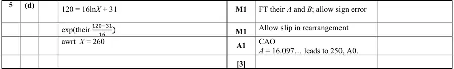 Mark scheme (d)