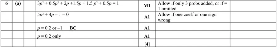 Mark scheme (a)