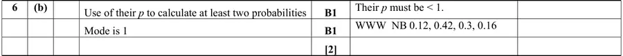 Mark scheme (b)