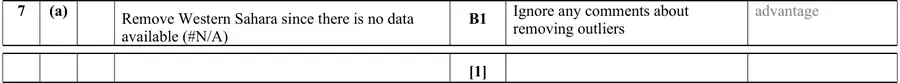 Mark scheme (a)
