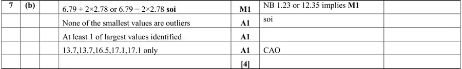 Mark scheme (b)