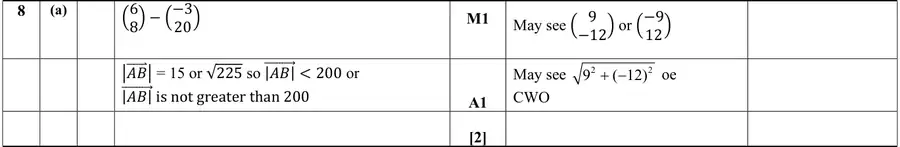 Mark scheme (a)