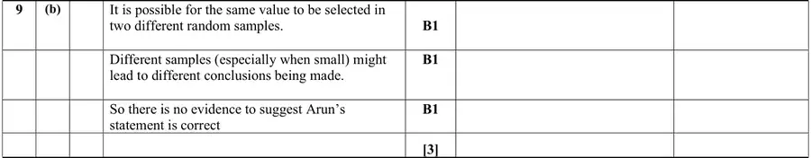 Mark scheme (b)