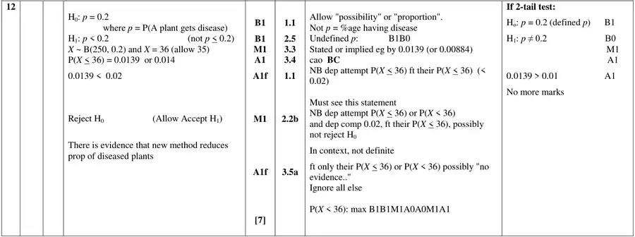 Mark scheme