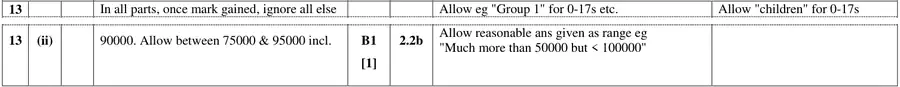 Mark scheme (ii)