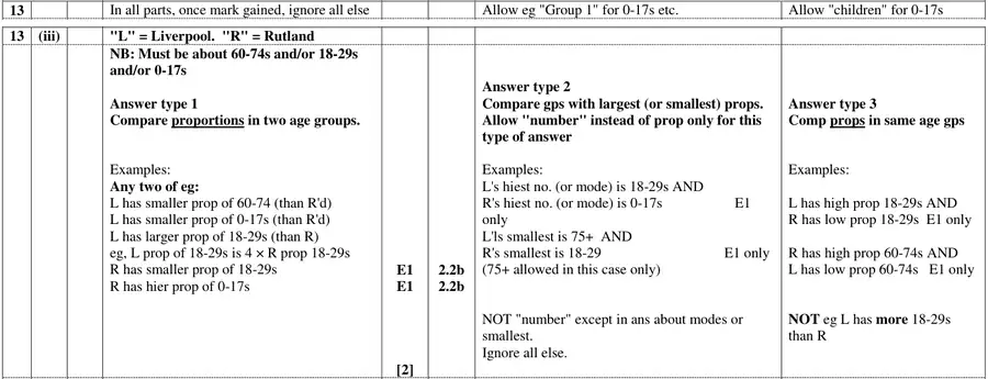 Mark scheme (iii)