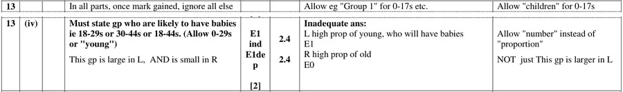 Mark scheme (iv)