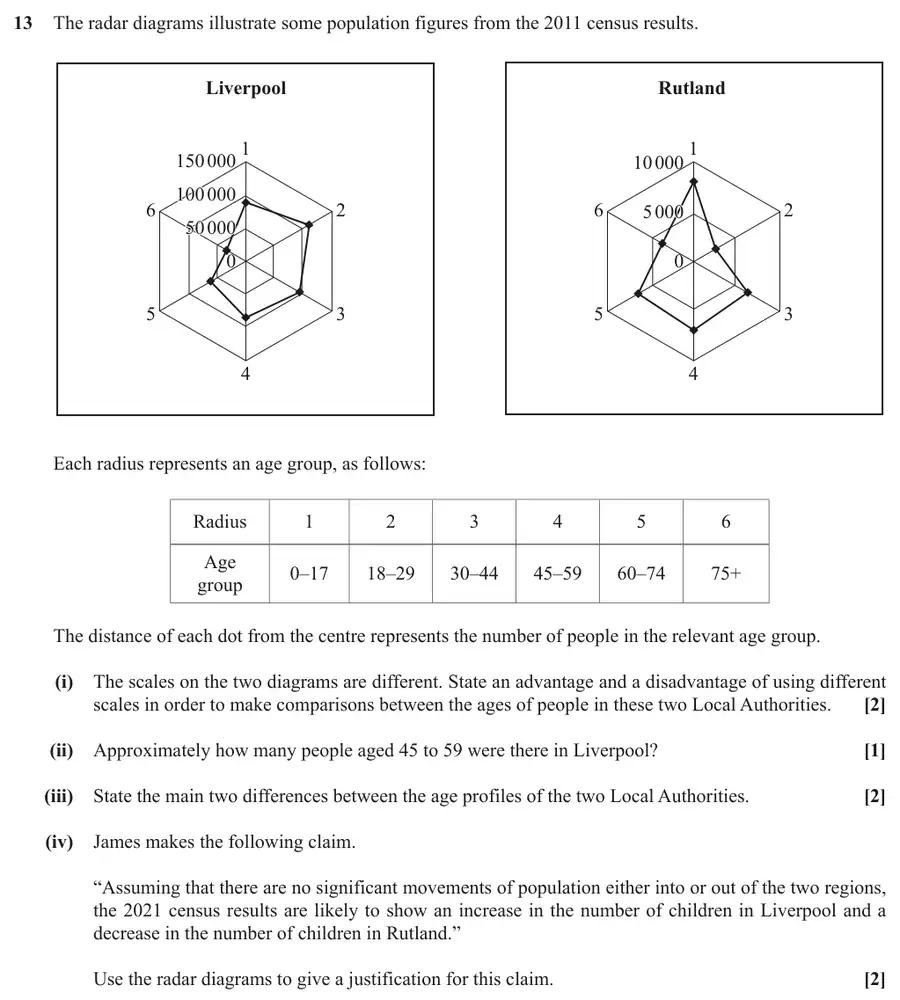 June 2018 Paper 1 Q13 question