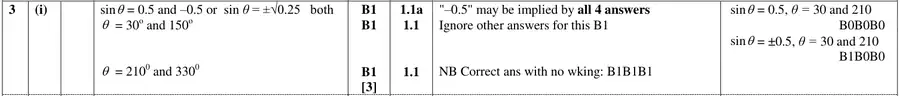 Mark scheme (i)