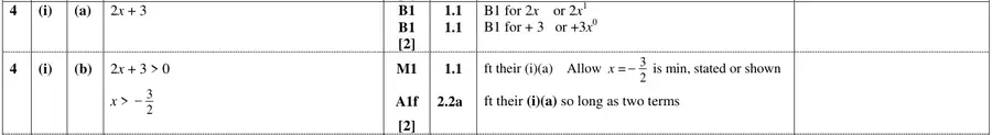 Mark scheme (i)