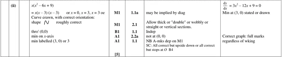 Mark scheme (ii)