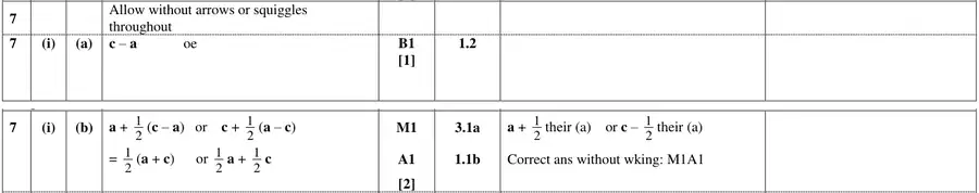 Mark scheme (i)