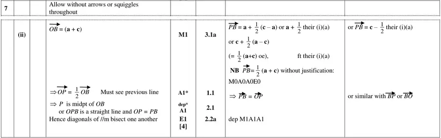 Mark scheme (ii)