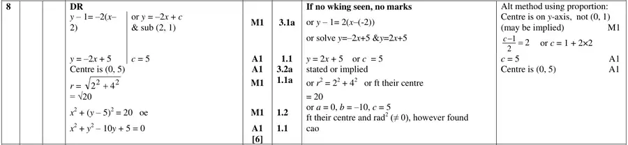 Mark scheme