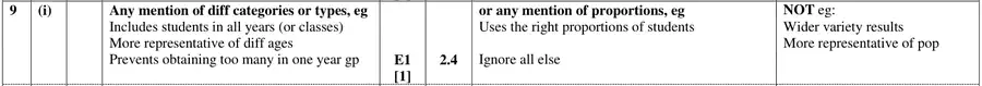 Mark scheme (i)
