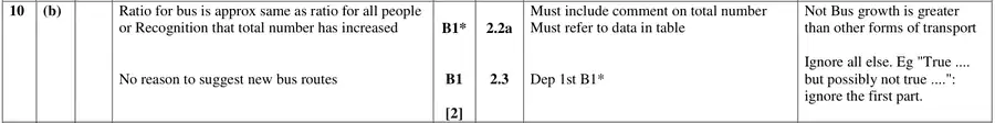 Mark scheme (b)