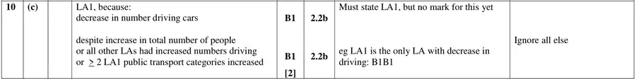 Mark scheme (c)