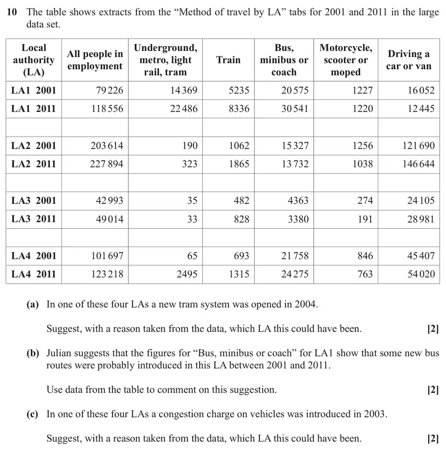 June 2019 Paper 1 Q10 question