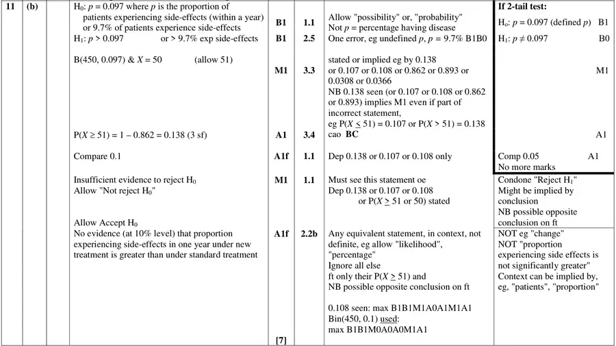 Mark scheme (b)