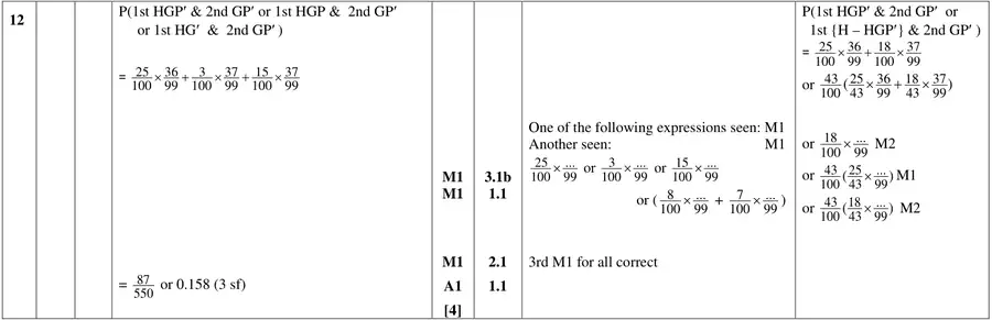 Mark scheme