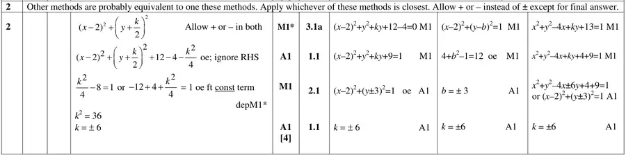 Mark scheme