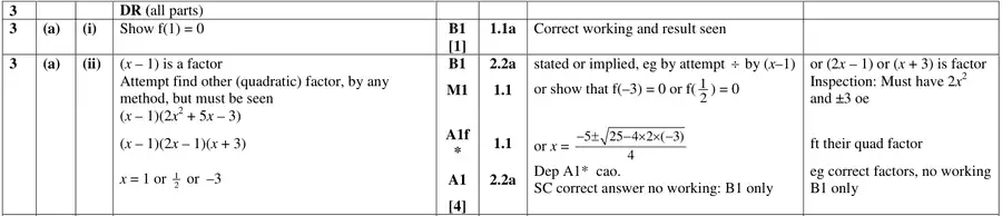 Mark scheme (a)