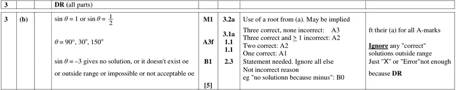 Mark scheme (b)