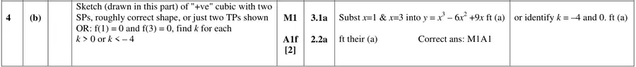 Mark scheme (b)