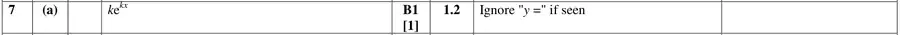Mark scheme (a)