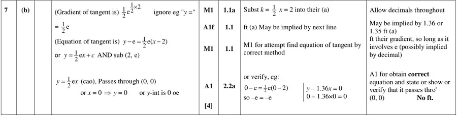 Mark scheme (b)