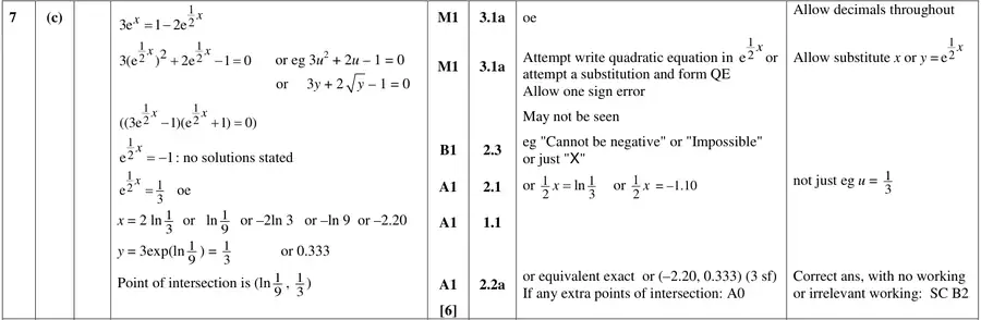 Mark scheme (c)