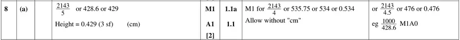 Mark scheme (a)