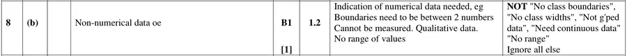 Mark scheme (b)
