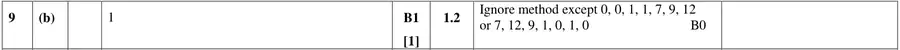 Mark scheme (b)