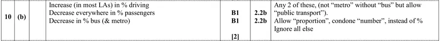 Mark scheme (b)