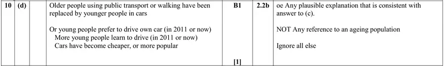 Mark scheme (d)