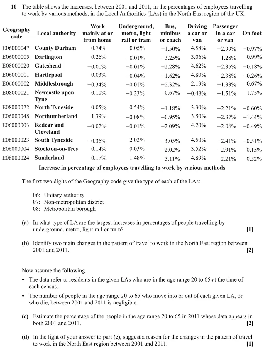 June 2022 Paper 1 Q10 question