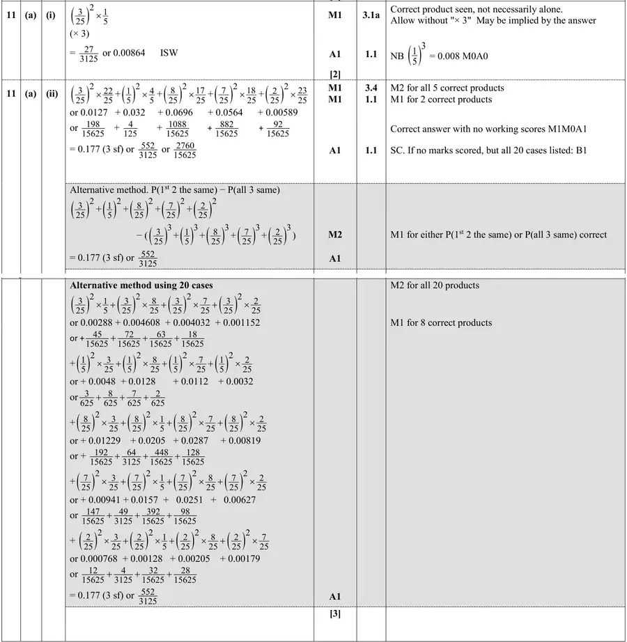 Mark scheme (a)