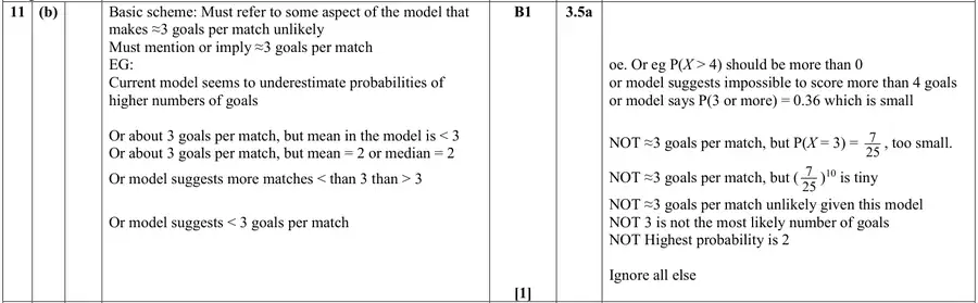 Mark scheme (b)