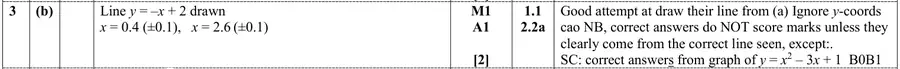 Mark scheme (b)